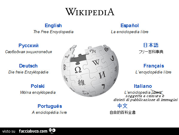 Wikipedia Italiano, l'enciclopedia soggetta a censura e divieti di pubblicazione di immagini